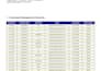 do professional shopify or amazon product data entry and web research